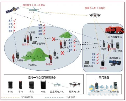 森源鸿马二级拓展通信指挥消防车获中消协创新产品认定，诚邀您2025消防展相见！