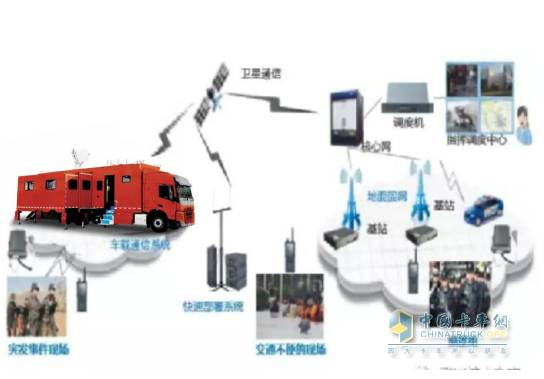森源鸿马二级拓展通信指挥消防车获中消协创新产品认定，诚邀您2025消防展相见！