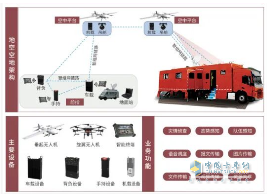 森源鸿马二级拓展通信指挥消防车获中消协创新产品认定，诚邀您2025消防展相见！