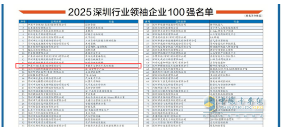 中集车辆再次入选“2025深圳行业领袖企业100强”