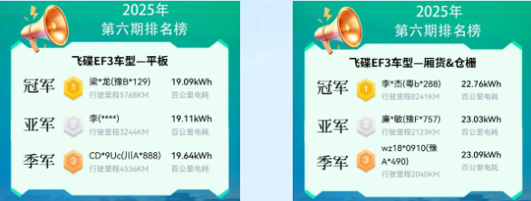 “飞碟节能王”第六期圆满落幕，第七期火热来袭！