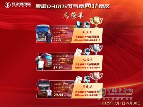 榜单揭晓!陕汽德御Q300S节气赛验证卓越节气实力!