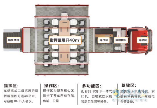 森源鸿马二级拓展通信指挥车科技铸就应急指挥新标杆