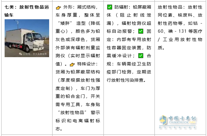 全面了解 9 类危险品运输车的 “颜值密码” 和 “安全内核”！