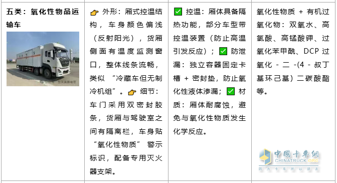 全面了解 9 类危险品运输车的 “颜值密码” 和 “安全内核”！
