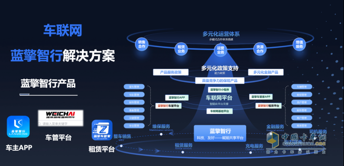 潍柴蓝擎X7冷藏车批量交付福州大客户,硬核性能+全维安全演绎高效标杆!