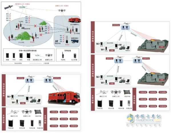 森源鸿马锚定新技术：以创新驱动特种车辆升级