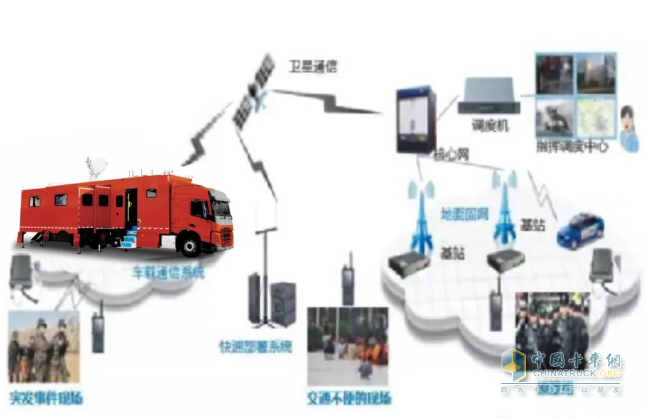 森源鸿马锚定新技术：以创新驱动特种车辆升级