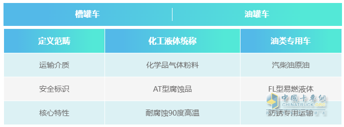 槽罐车与油罐车的定义与范畴