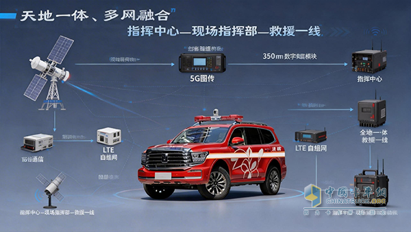 硬核越野破局 智联指挥赋能—森源鸿马前突指挥车守护应急救援“最后一公里”