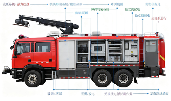 全灾种救援利器！森源鸿马抢险救援车：一车集成 全能应战