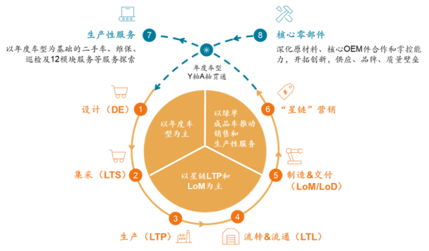 中集车辆2025年营收201.8亿元：“星链计划”圆满收官 “星辰计划”扬帆起航