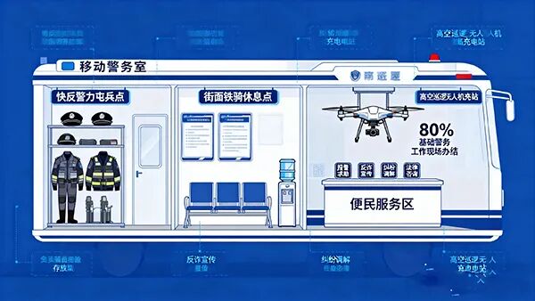 科技赋能现代警务 智筑平安防控防线—森源鸿马智慧警务体系落地实战