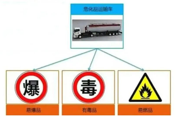 危化品运输驾驶员安全行车指南提示