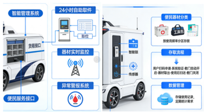 科技赋能安防 智巡守护平安—森源鸿马智能无人巡逻车七大核心功能体系重磅发布（上）