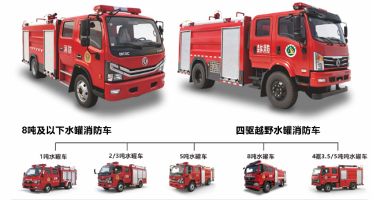 森源鸿马基层系列水罐消防车亮剑，构建基层应急救援装备矩阵