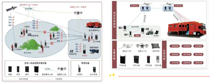 森源鸿马通信指挥车：移动应急中枢，决胜复杂场景