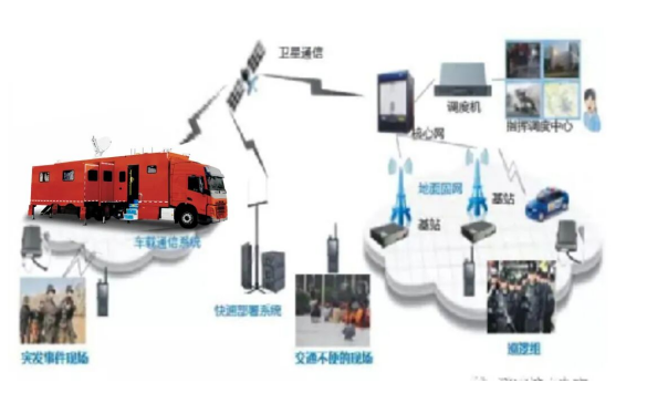 森源鸿马通信指挥车：移动应急中枢，决胜复杂场景