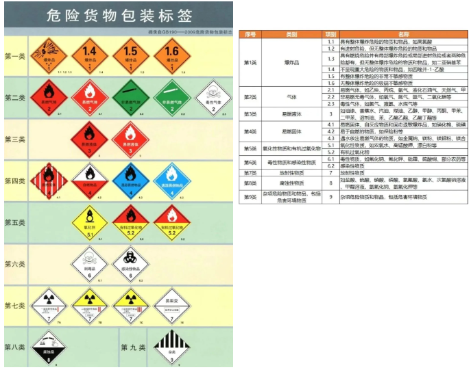 5吨爆炸品藏匿集装箱！ 宁波海关查获危货瞒报案