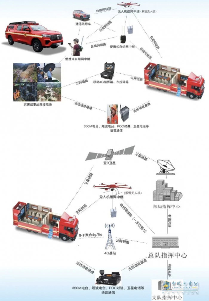 森源鸿马应急通信指挥车 应急救援指挥的“最强大脑”