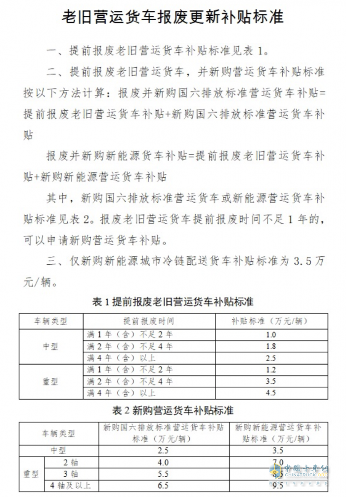 最高补贴14万！深圳2025老旧货车报废更新补贴开始申报