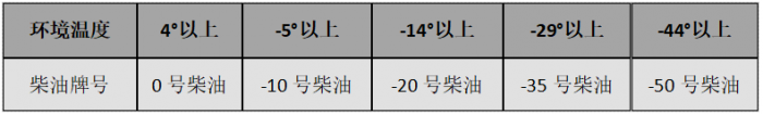 货车司机7个冬季行车秘籍，安全又省心！