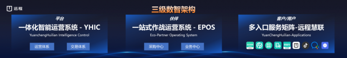 远程生态平台：引领绿色商用车行业新变革