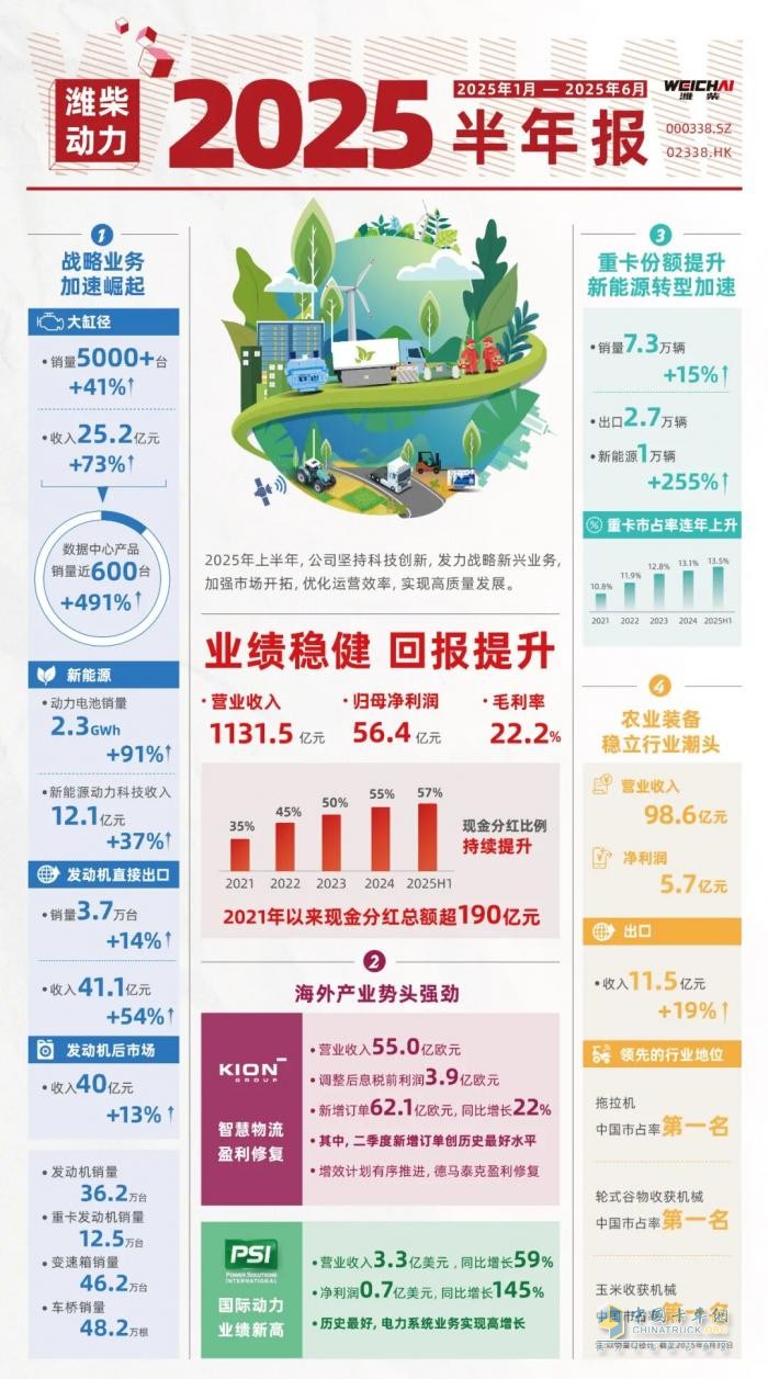 潍柴