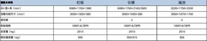 能装 能省 更安全，开瑞小象X3升级突破核心技术