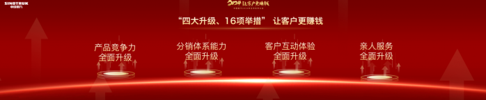 强势开局！中国重汽开启“爆单”模式，用科技实力迎来首月“开门红”！