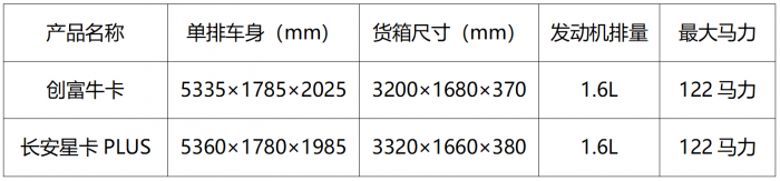 单排几乎同等配置，创富牛卡比长安星卡PLUS省6000如何选？