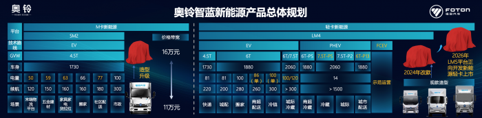 奥铃智蓝新能源战略发布 超混产品破局而生 中国轻卡开启低碳“新” 发展