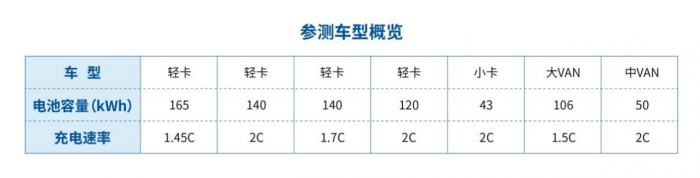 创新科技，极寒试炼！宁德时代开展冬测对天行动力电池进行全面验证
