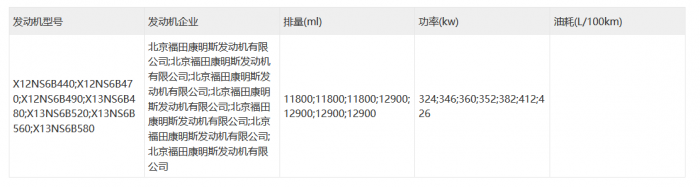 由北汽重卡打造的“北京牌”牵引车终于登上了366批公告！