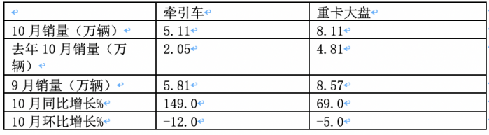 牵引车