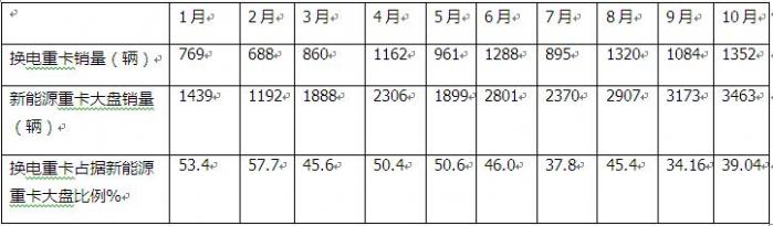 徐工夺冠 远程第二 三一\陕汽争第三