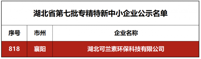 湖北可兰素荣获省级 “专精特新中小企业” 称号
