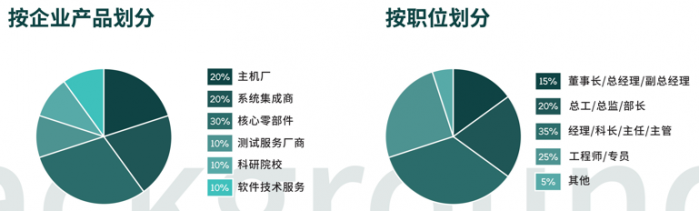 2023智能线控底盘前瞻技术展示交流会9月苏州来袭！