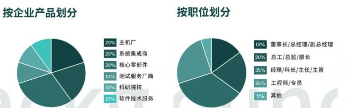 线控底盘产业链9月21齐聚苏州！博世华域、舍弗勒、采埃孚、北汽、长城、宇通确认发言！2023智能线控底盘大