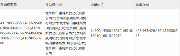 康明斯推16L气体机 青山定制车亮相 397批次公告牵引车看点一览