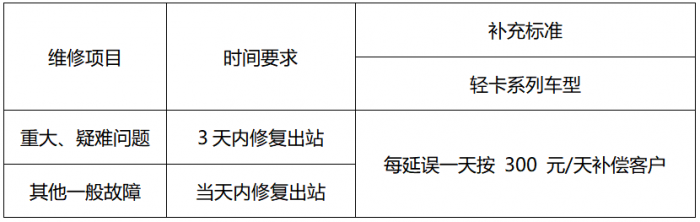 维修超时补300元/天 乘龙新能源轻卡给卡友送上售后定心丸