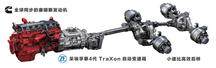 北汽重卡出海，驶向全球物流新未来