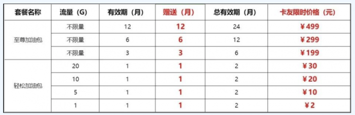 让每公里都充满连接的力量 江淮格尔发重卡车载WiFi全攻略
