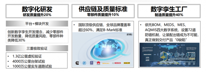 政策红利叠加省气黑科技，北京重卡燃气车成置换首选