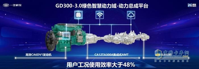 解放黄金动力组合，“芯”悦诚服-深度品鉴智慧动力域GD300-3.0