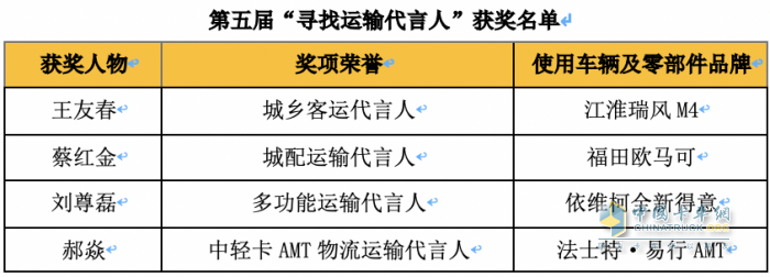 用户、物流运输企业与专家齐聚！这场运输界与商用车界的盛会你不容错过