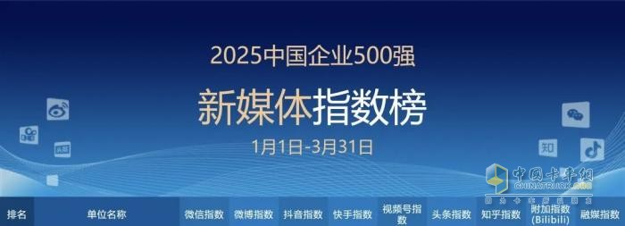 国务院国资委新闻中心发榜，徐工又是行业第一！