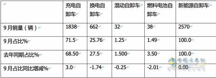 徐工\重汽争冠，东风柳汽领涨