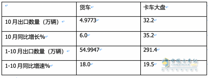 卡车出口