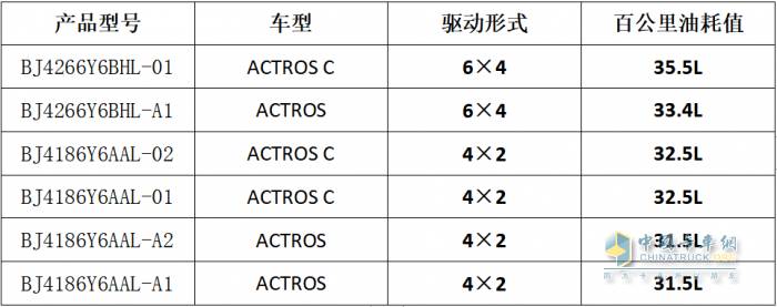 近日，工信部公示了第366批新车公告。